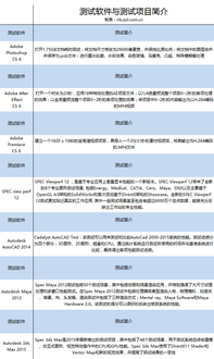 深入分析設(shè)計(jì)師電腦的軟硬件配置，助您設(shè)計(jì)得心應(yīng)手