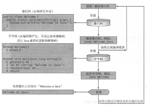 計(jì)算機(jī)軟硬件中的Java概述