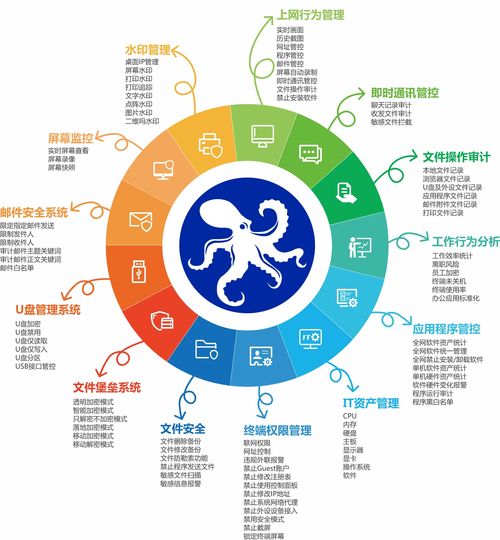 五款好用的電腦系統(tǒng)監(jiān)測(cè)工具 時(shí)刻掌握軟硬件運(yùn)行狀態(tài)