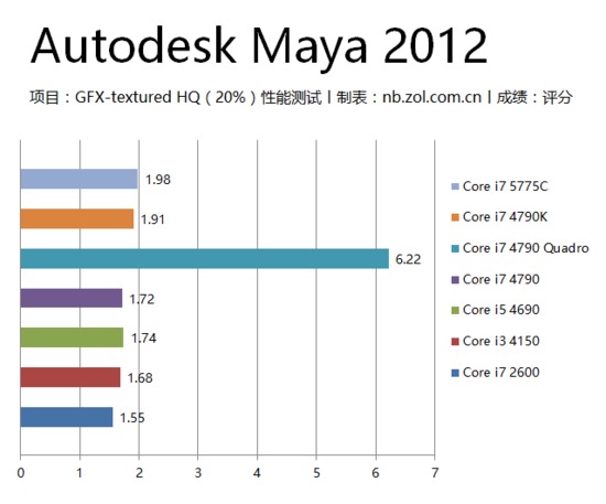 設(shè)計(jì)師電腦軟硬件配置全解析 從性能到體驗(yàn)，助你創(chuàng)意無(wú)界