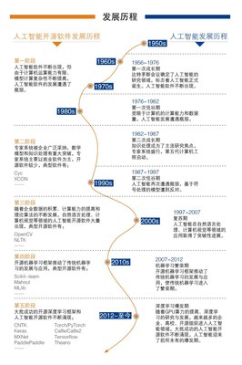 中國(guó)人工智能開源軟件發(fā)展聯(lián)盟成立大會(huì)在京舉行 開啟人工智能軟件開發(fā)新篇章